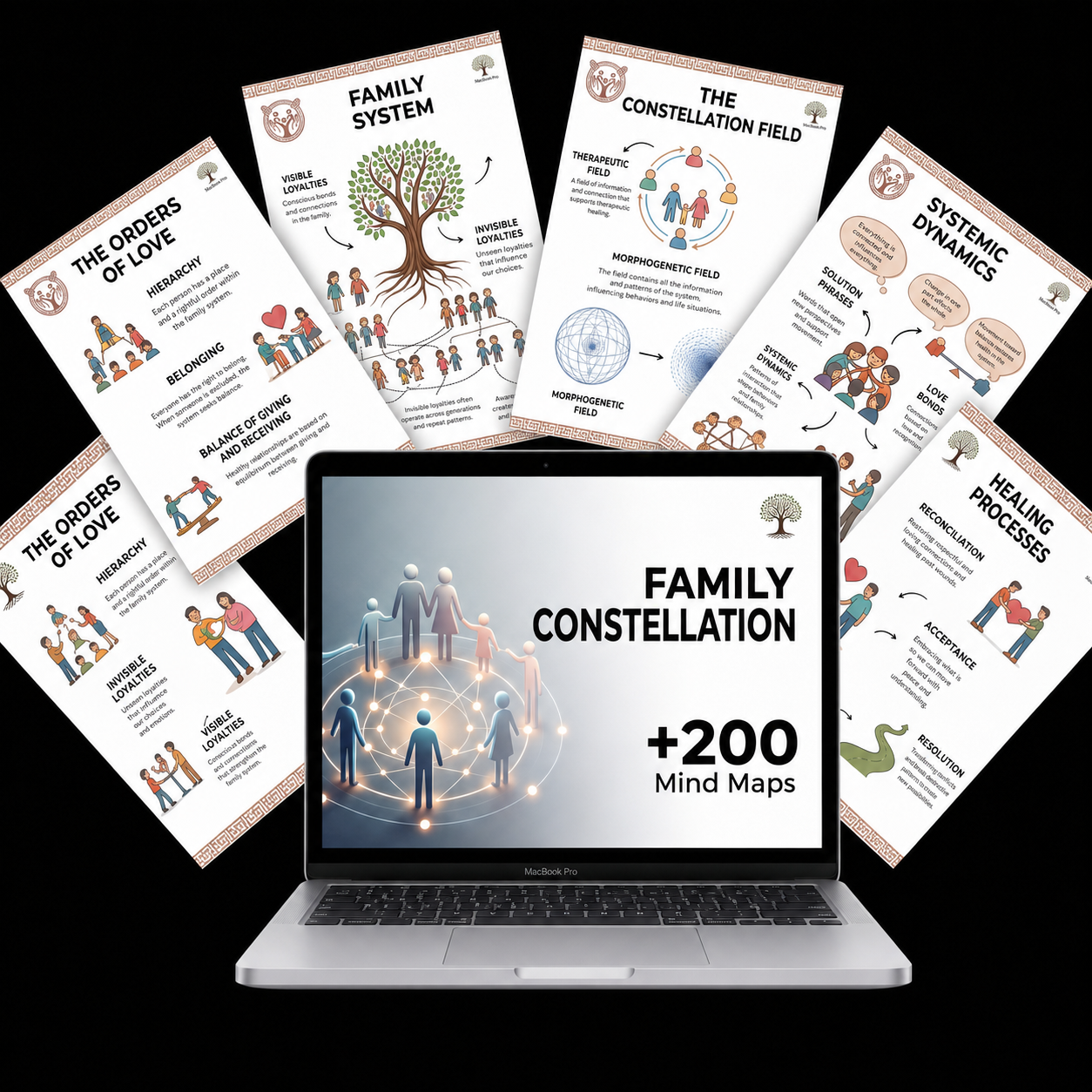+200 Family Constellation Mind Maps