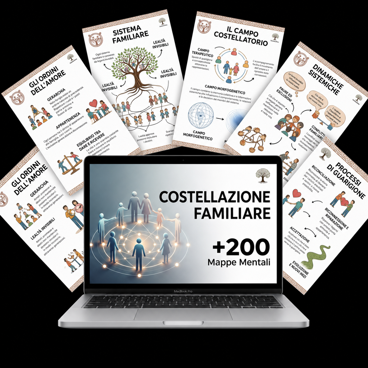 +200 Mappe Mentali di Costellazioni Familiari