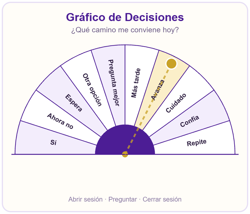 Mapa de Decisiones
